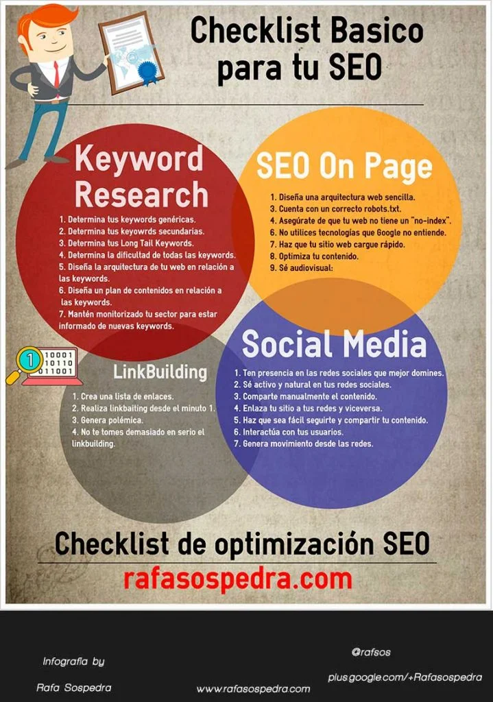 Receta checklist seo
