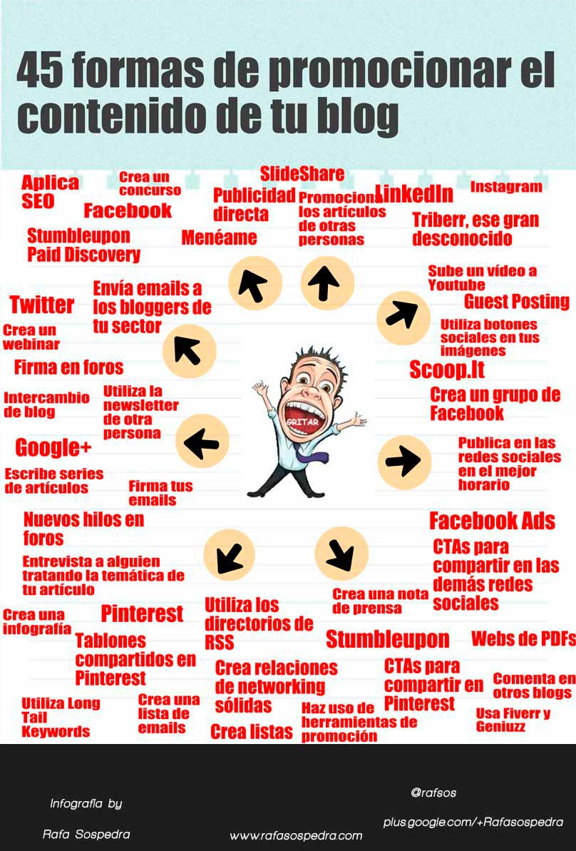 45 formas de promocionar el contenido de tu blog