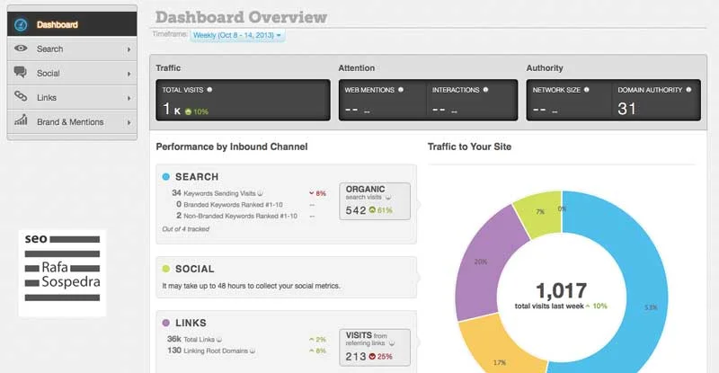 moz seo