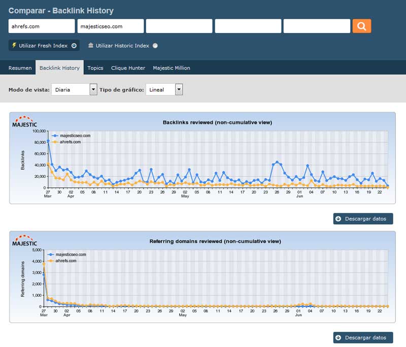 Backlink History majestic seo