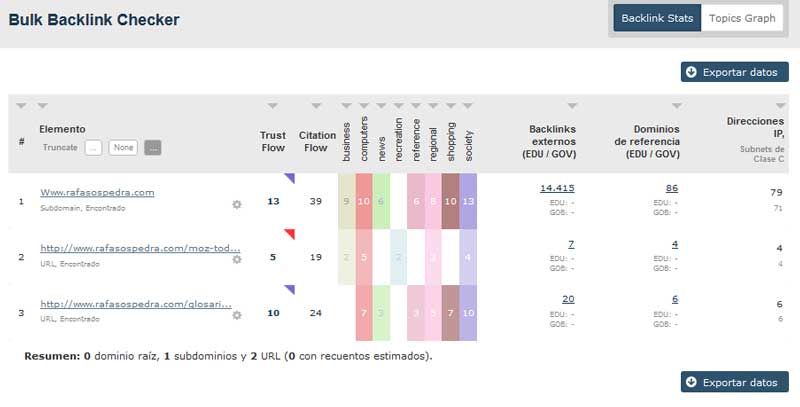 Bulk BackLink Checker majesticseo