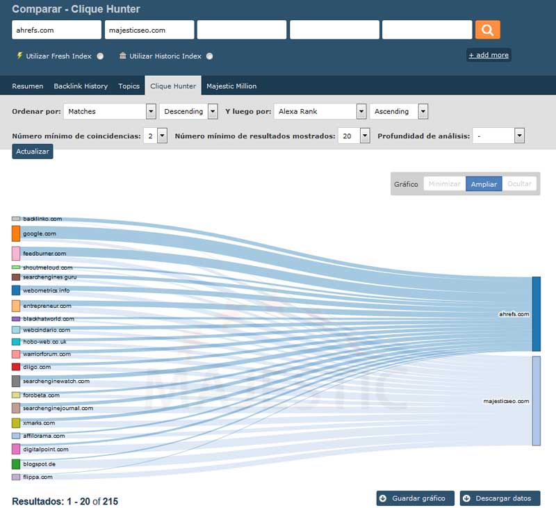 majestic seo Clique Hunter