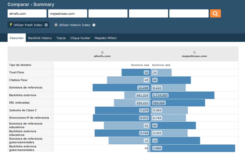 Comparator de MajesticSeo