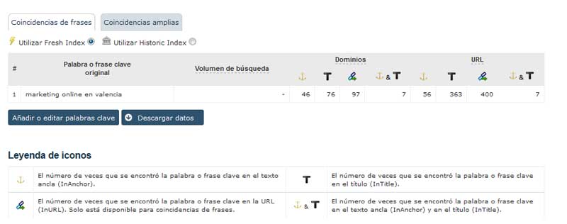Keyword Checker majestic seo