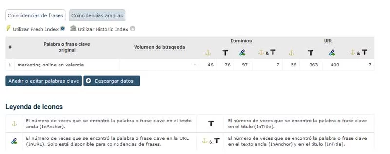 Keyword Checker majestic seo