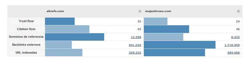 majesticseo Link Profile Fight