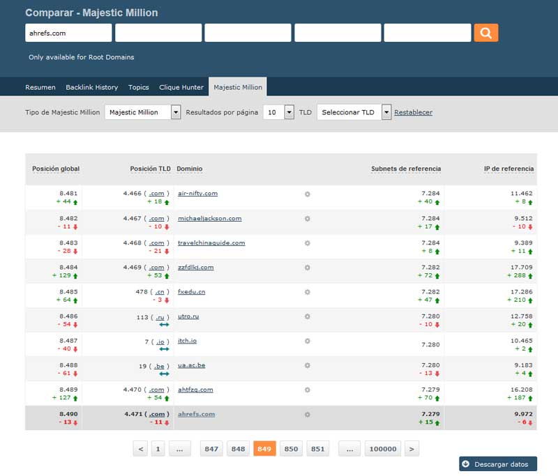 Majestic Million de majesticseo