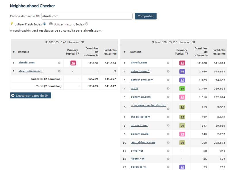 Neighbourhood Checker