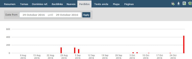 enlaces perdidos majestic
