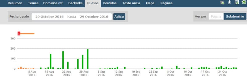 enlaces ganados majestic