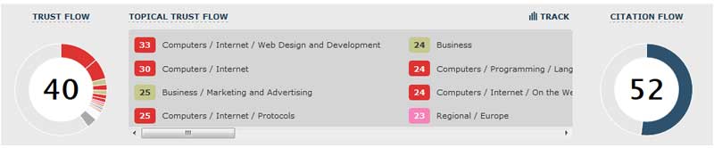 Topical Trust Flow ttf