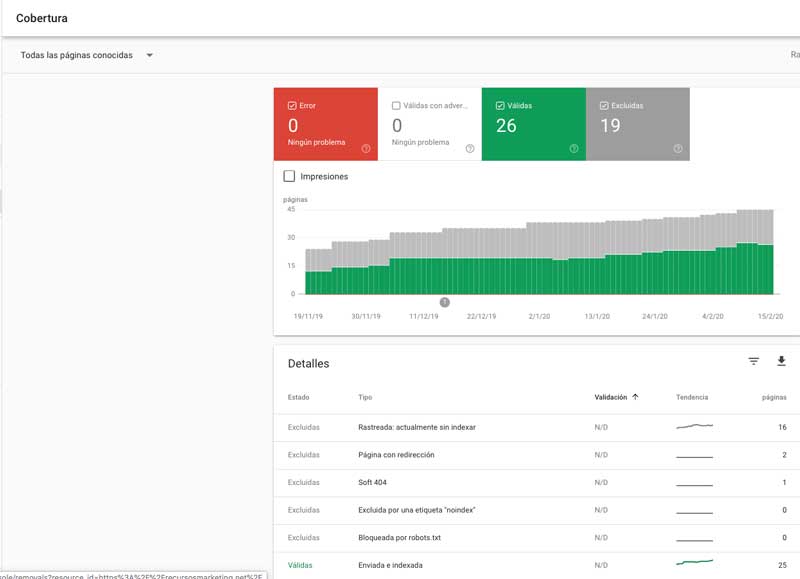 cobertura search console