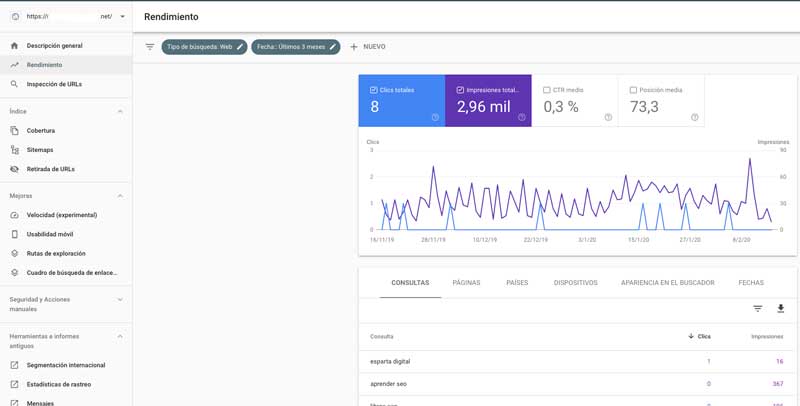 Rendimiento search console