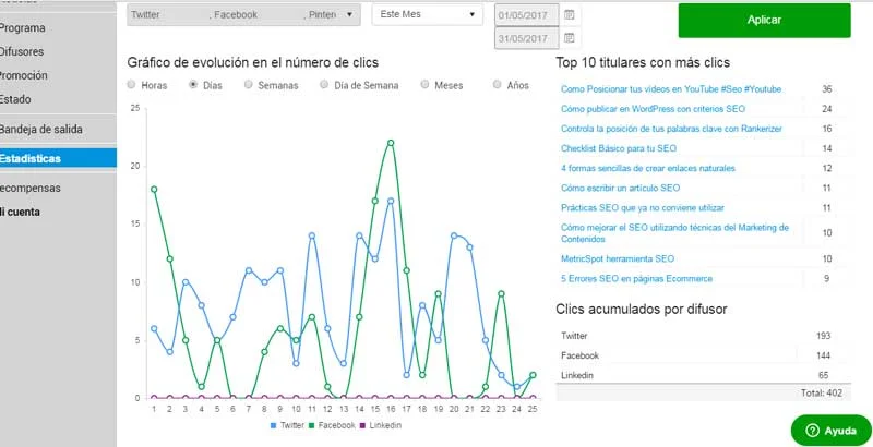 Analítica de Social Media Analítica de Social Media