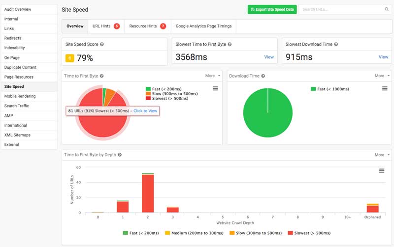 Reporte de tiempo de carga