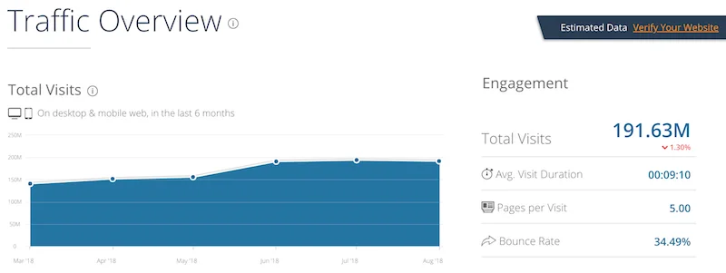 SimilarWeb