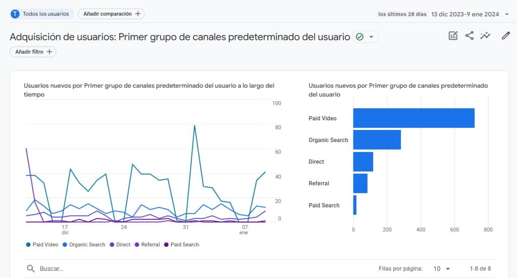 visitas de una página web analizar trafico de una pagina web o blog