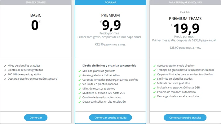 precios edit