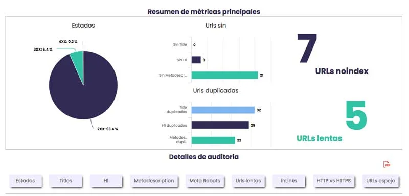 uditoría SEO que nos ofrece Dinorank