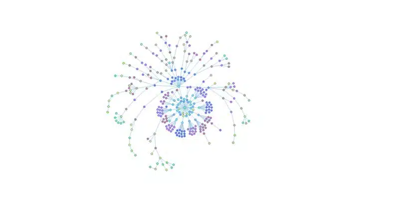 Enlazado interno y PageRank interno