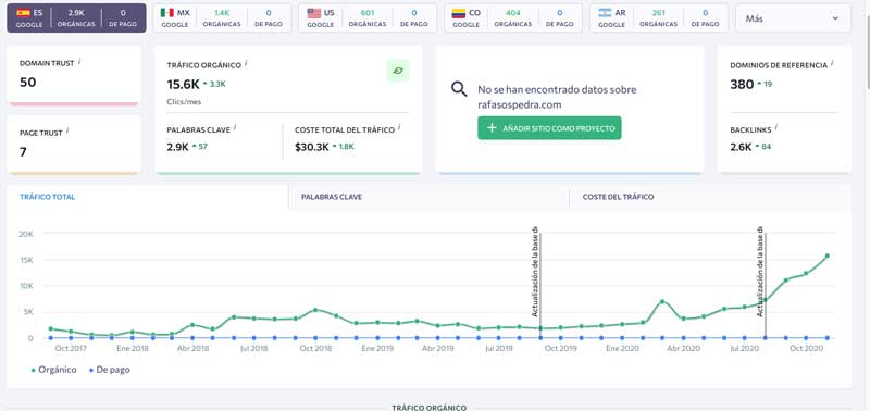 Investigación SEO seranking Investigación SEO seranking
