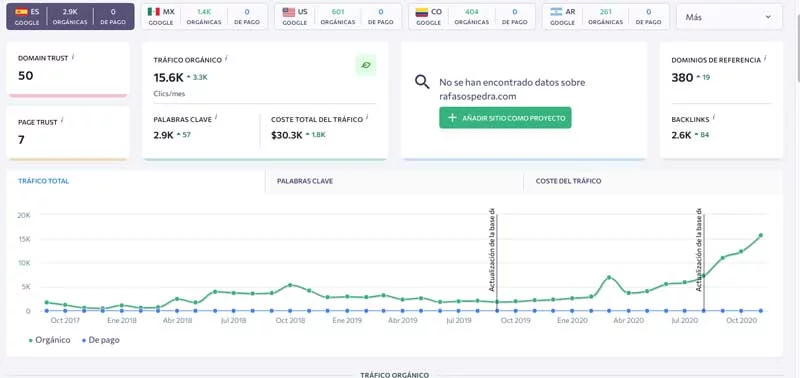 Investigación SEO seranking Investigación SEO seranking