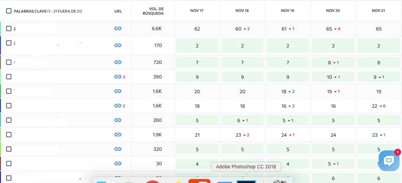 Posición en las SERPs Posición en las SERPs se ranking