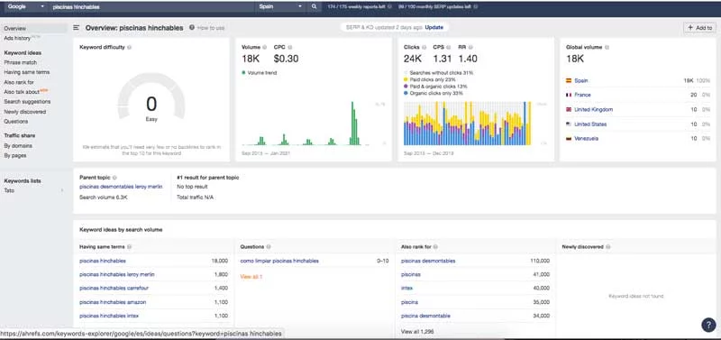 Keywords Explorer Ahrefs Keywords Explorer Ahrefs