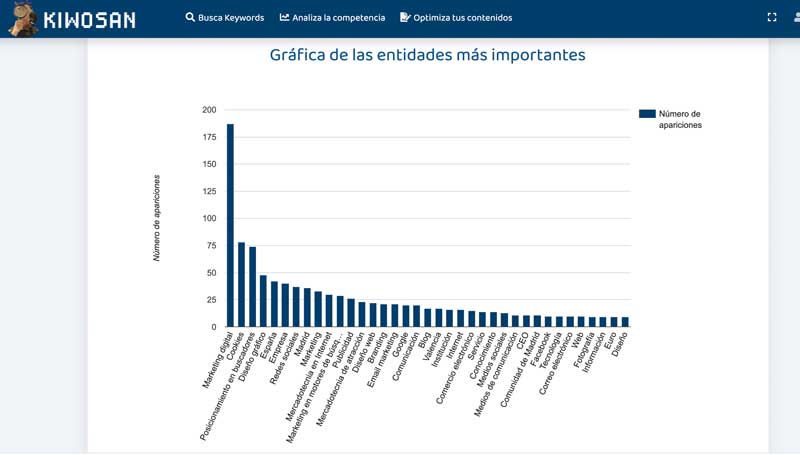 Análisis de Entidades