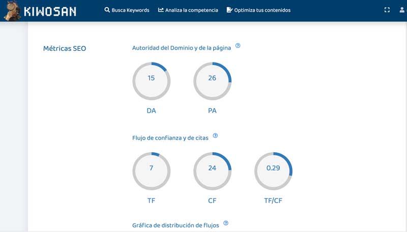 Análisis SEO de la competencia