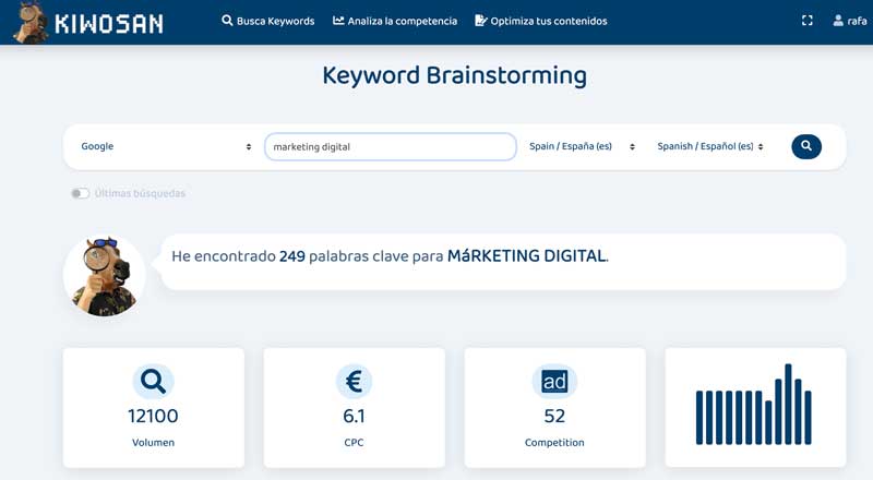 Keyword Brainstorming