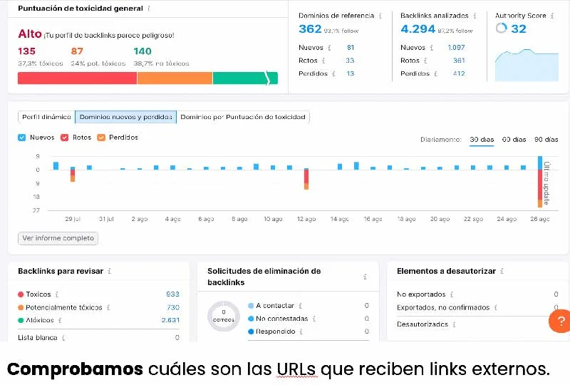 Links externos en una migración Links externos