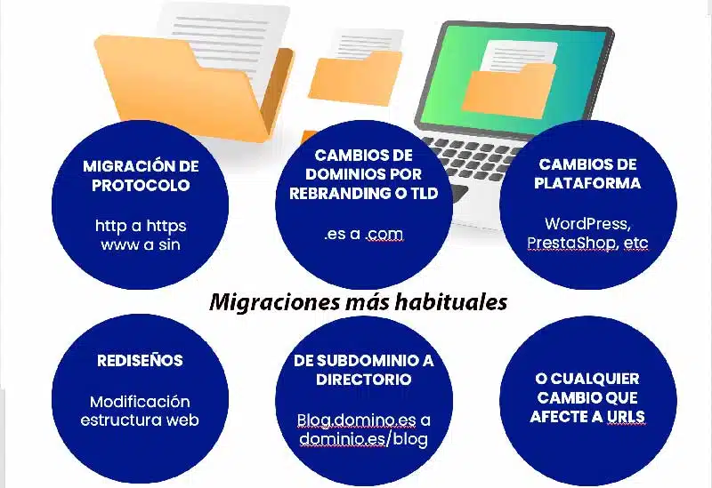Tipos de Migraciones Web Tipos de Migraciones SEO