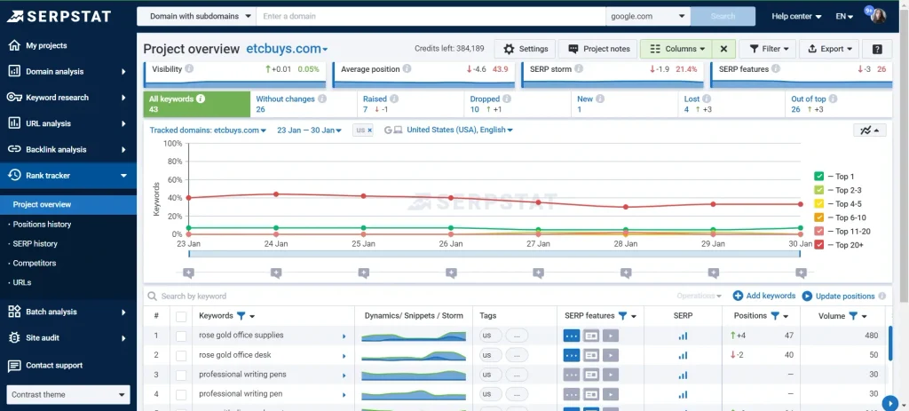 Serpstat API Dashboard