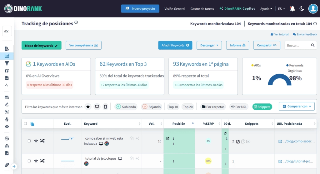 Dinorank dashboard