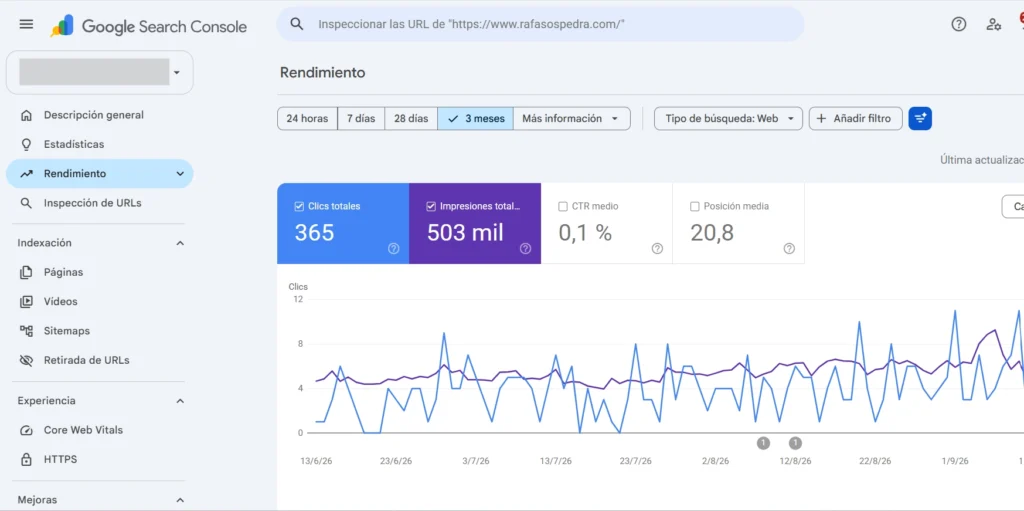 Google Search Console Dashboard
