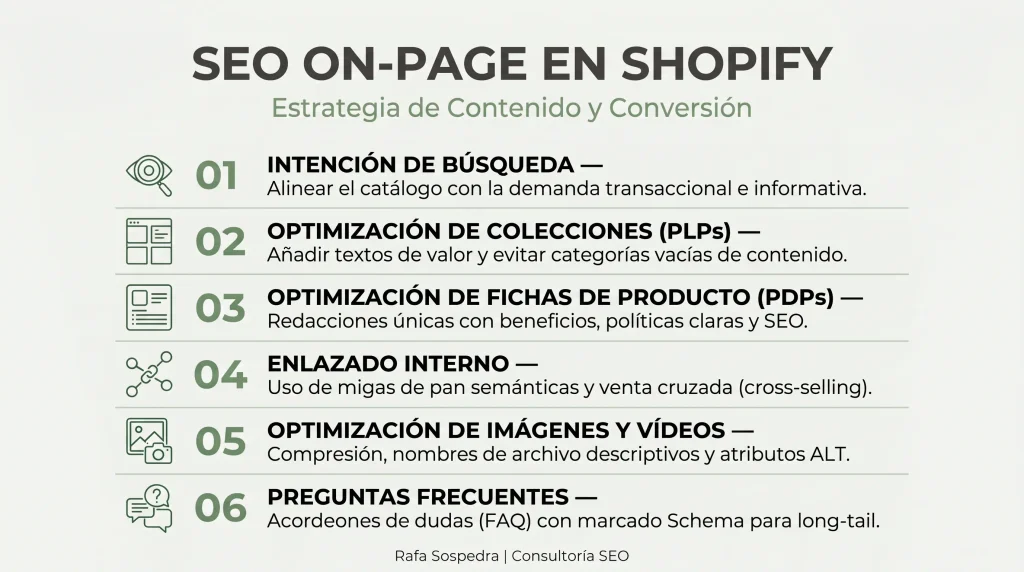 SEO On-Page en Shopify